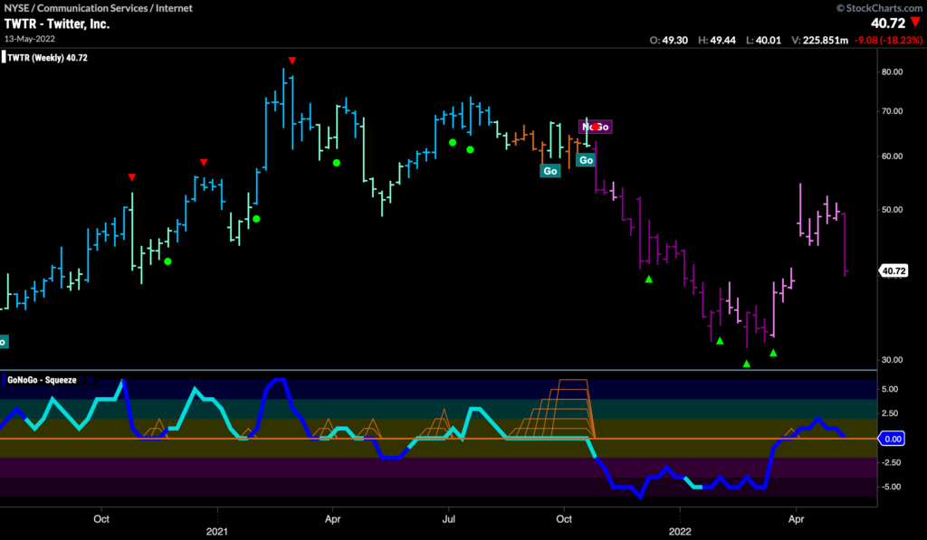 twtr weekly