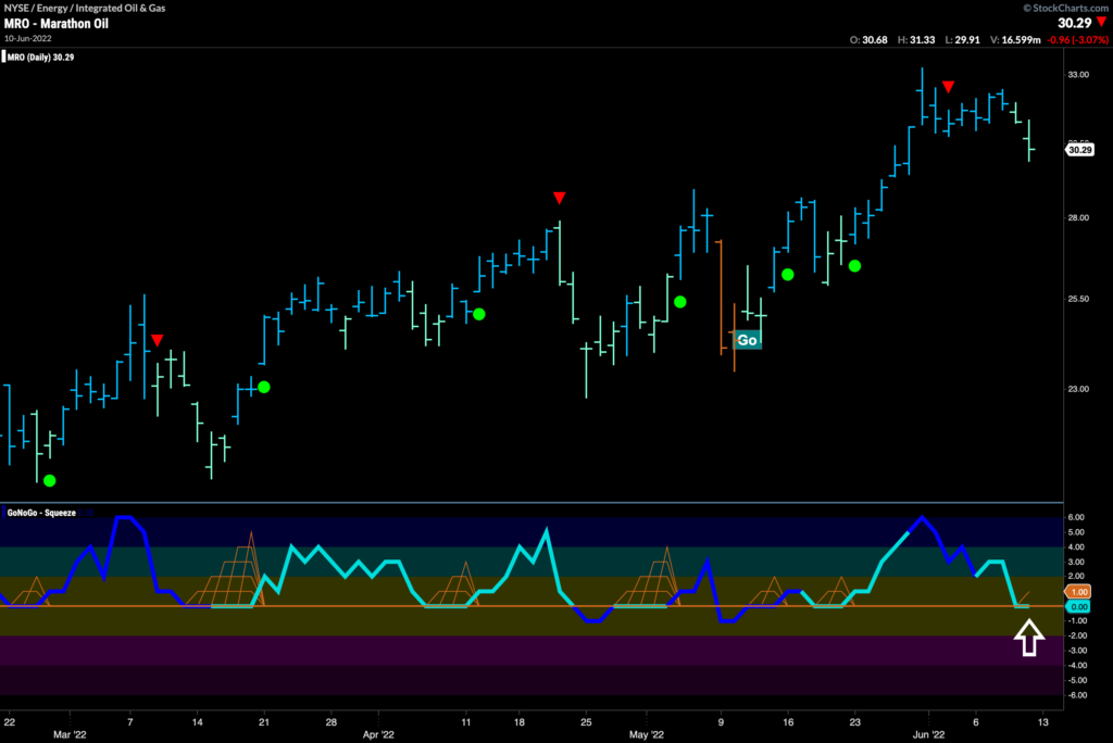 MRO daily 061322