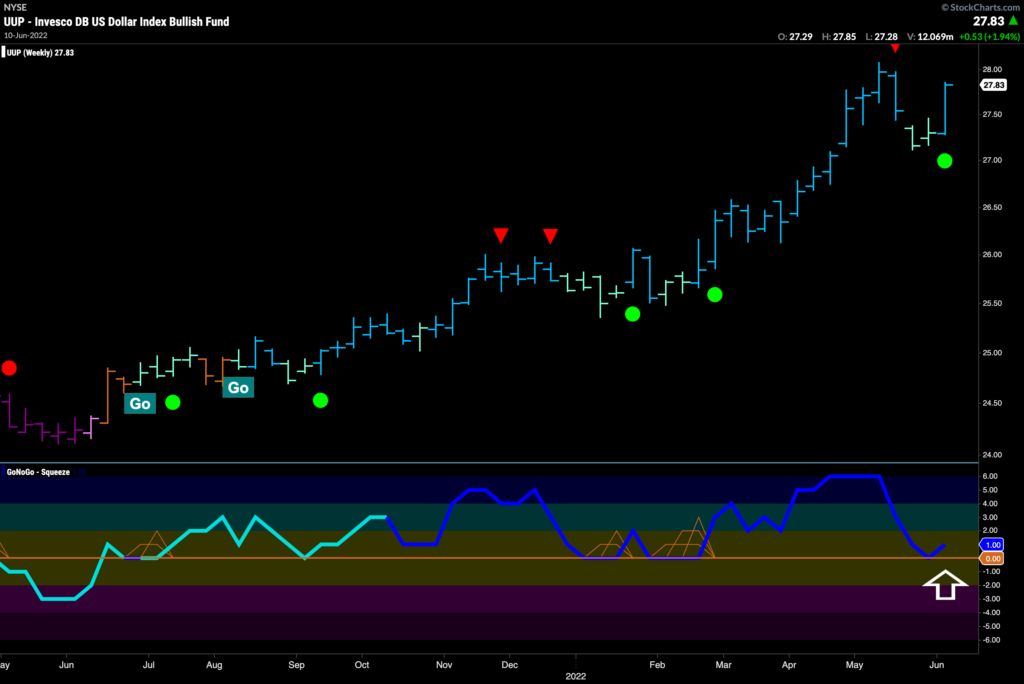 UUP weekly 061322