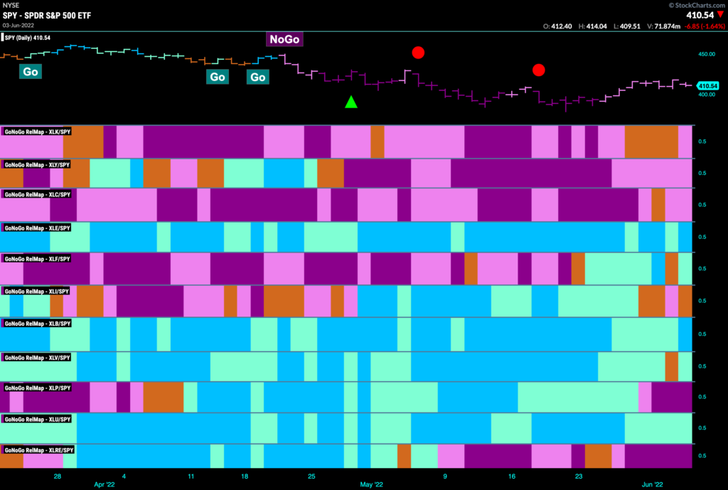 sector relmap 060622