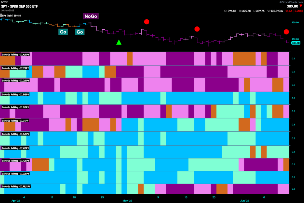 sector relmap 061322