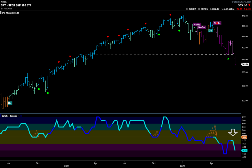 spy weekly 062122