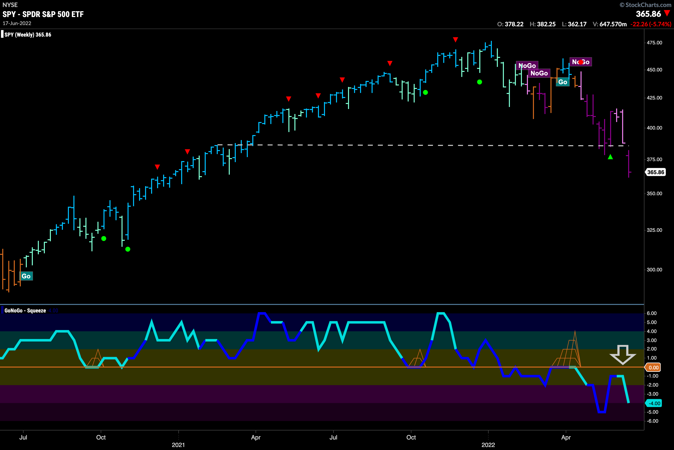 Defense Wins Championships; Markets Struggle in Tough Macro Environment