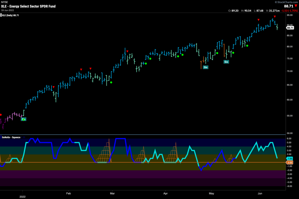 xle daily 061322