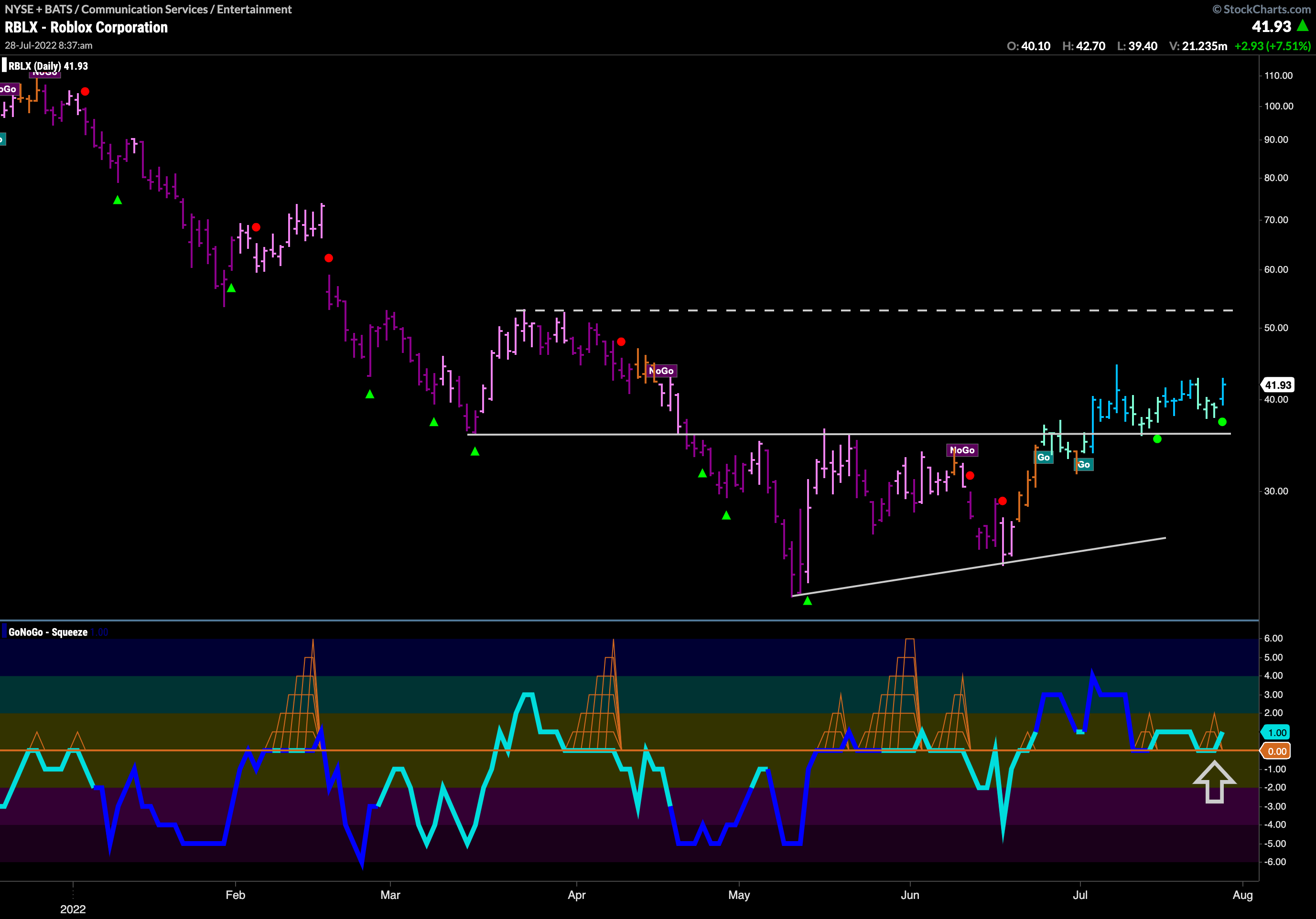 $RBLX facing no more roadblocks?