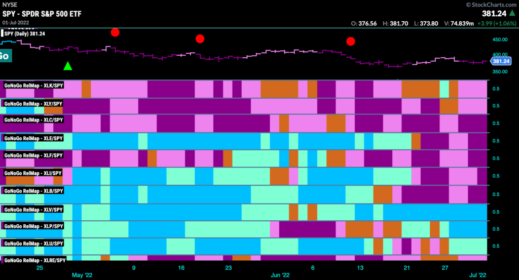 Relmap 070422