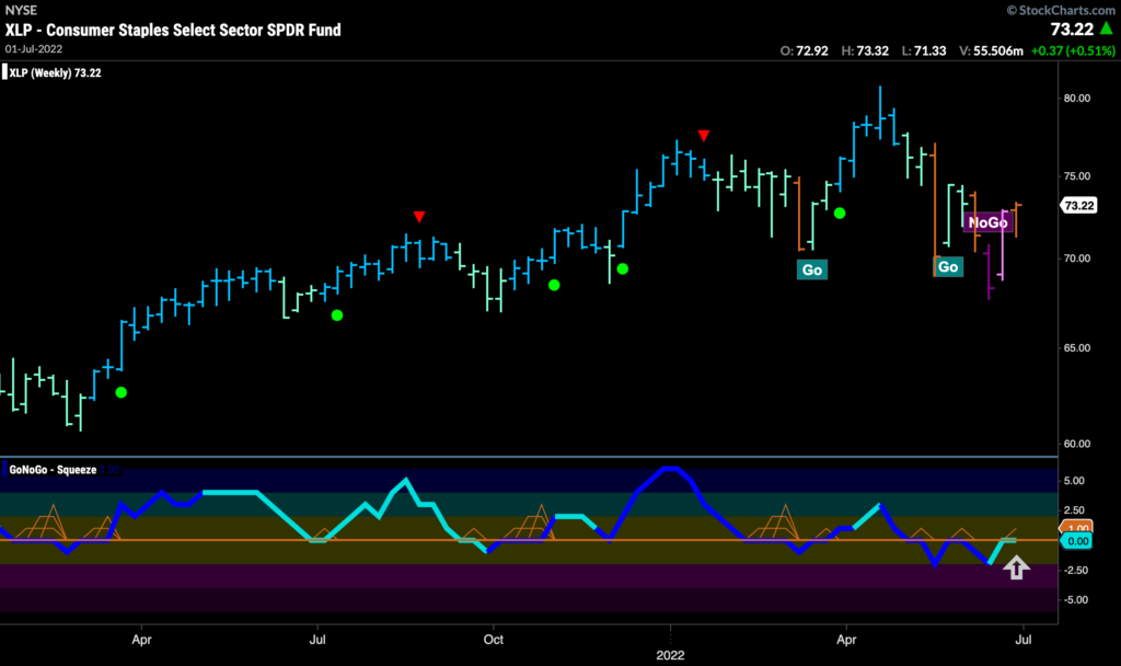 xlp weekly 070422