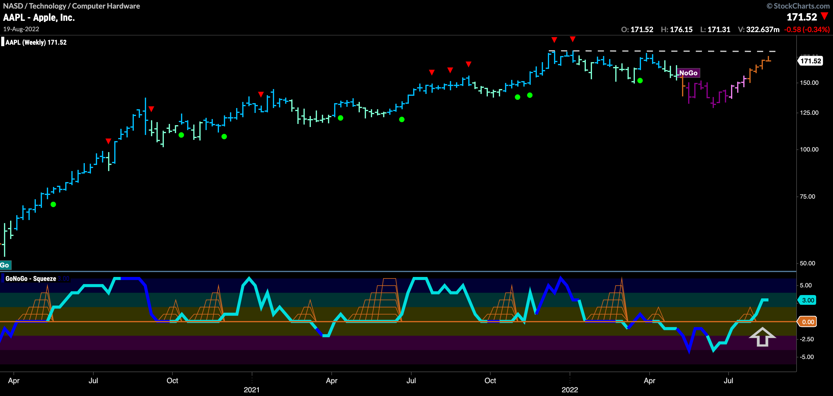 AAPL weekly 082122 1