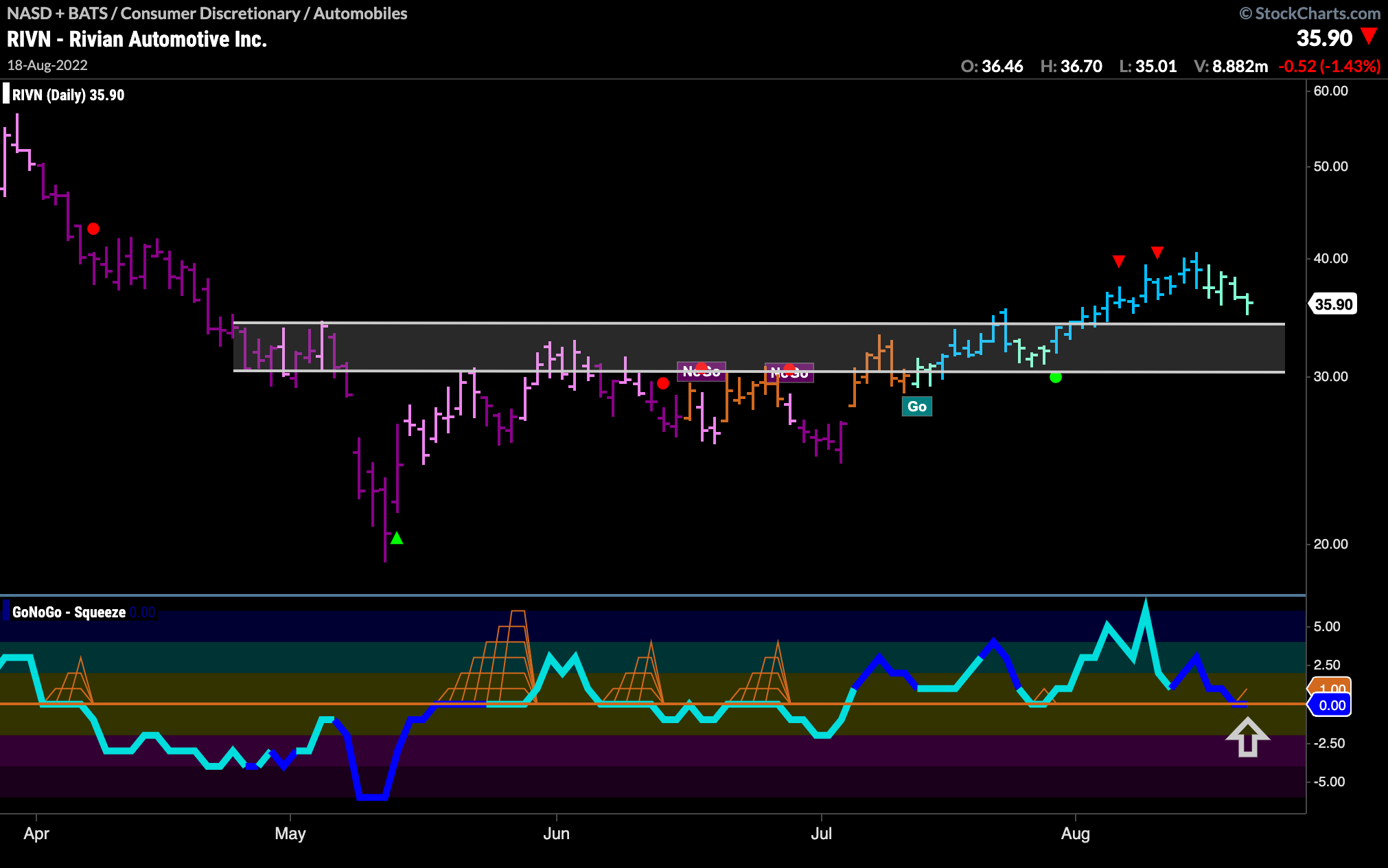 $RIVN buy opportunity?