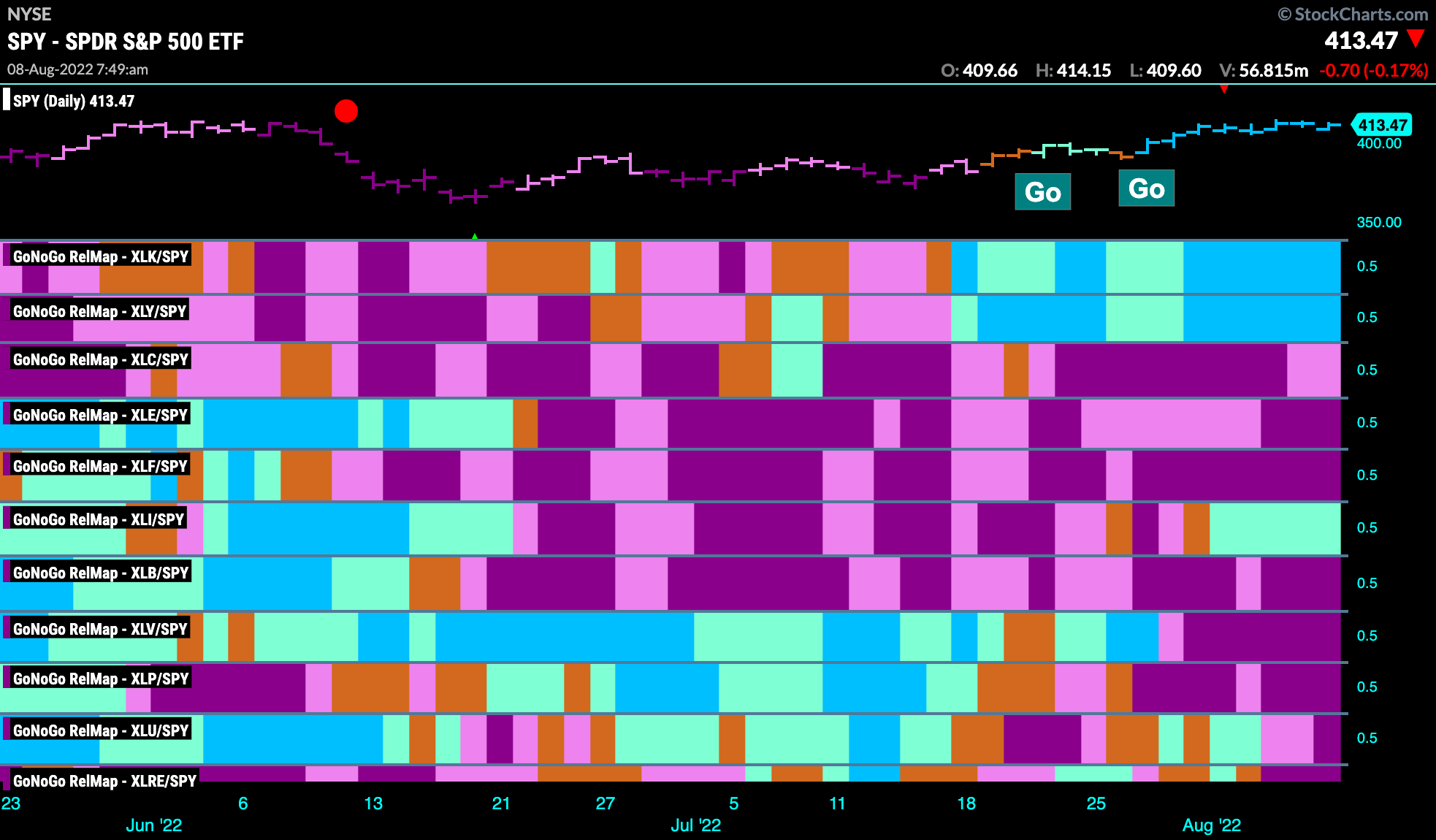 Sector relmap 080822