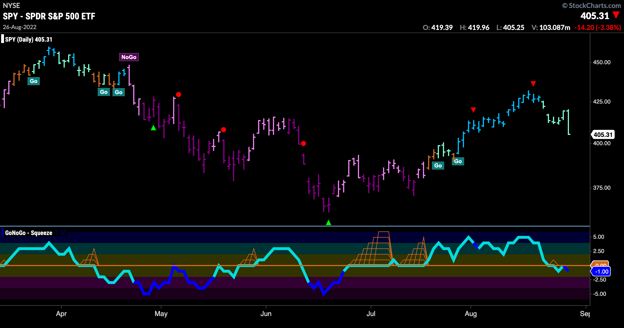 spy daily 082922