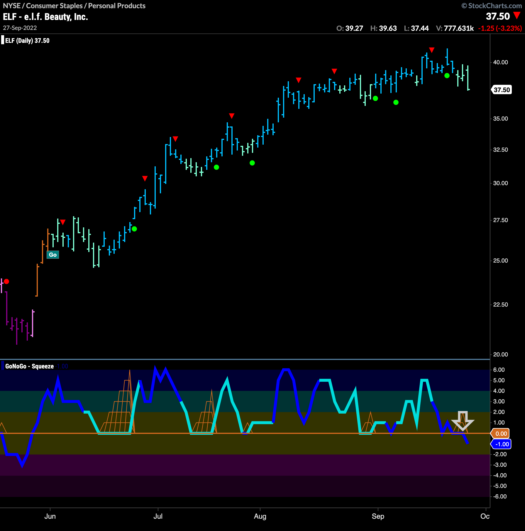 Trouble ahead for $ELF beauty?