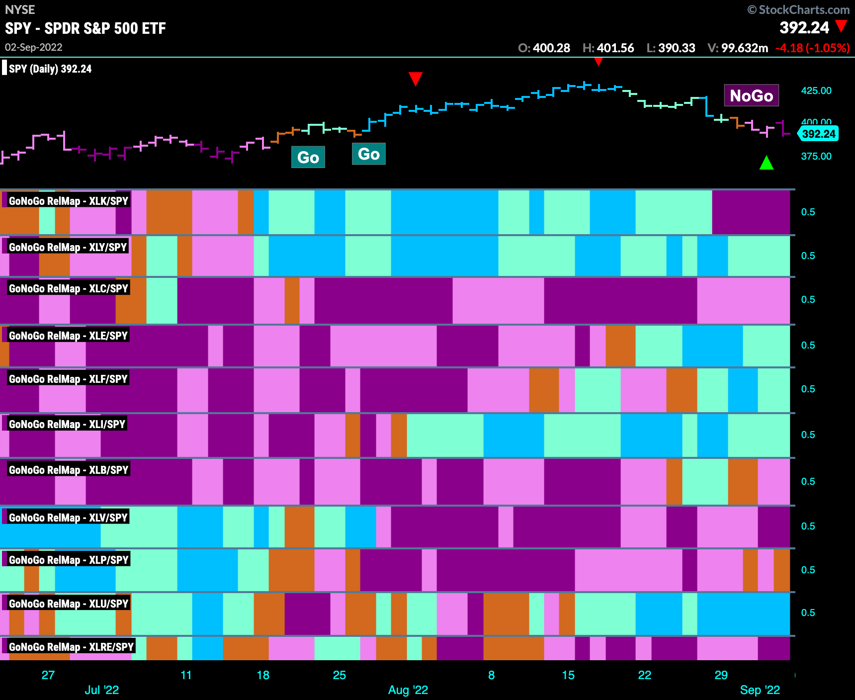 Sector relmap 090522