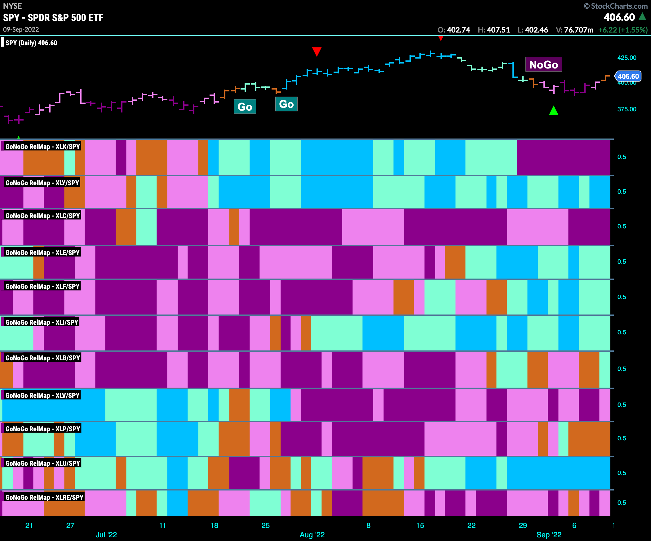 Sector relmap 091222