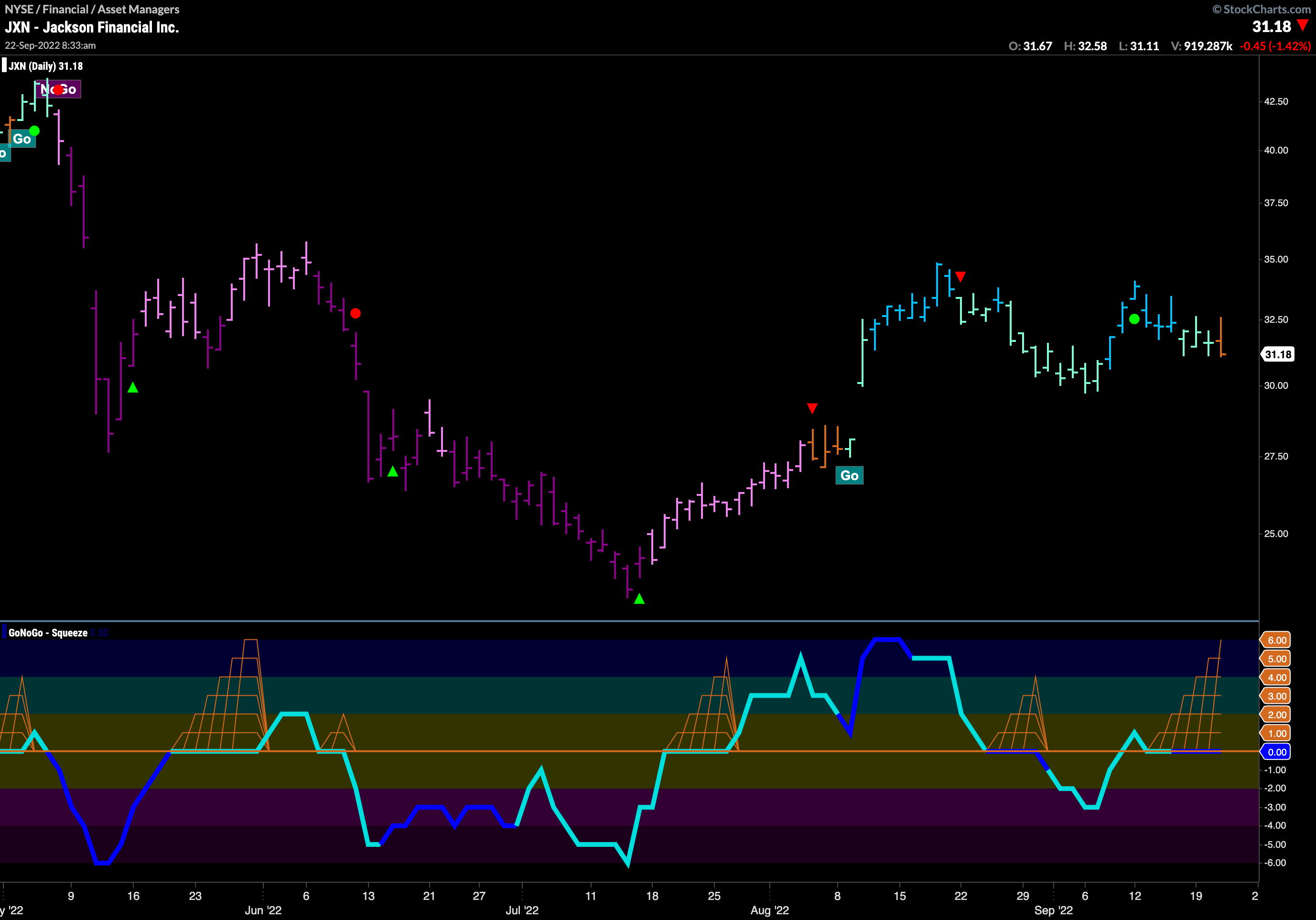 More Woes for Jackson Financial ($JXN)?