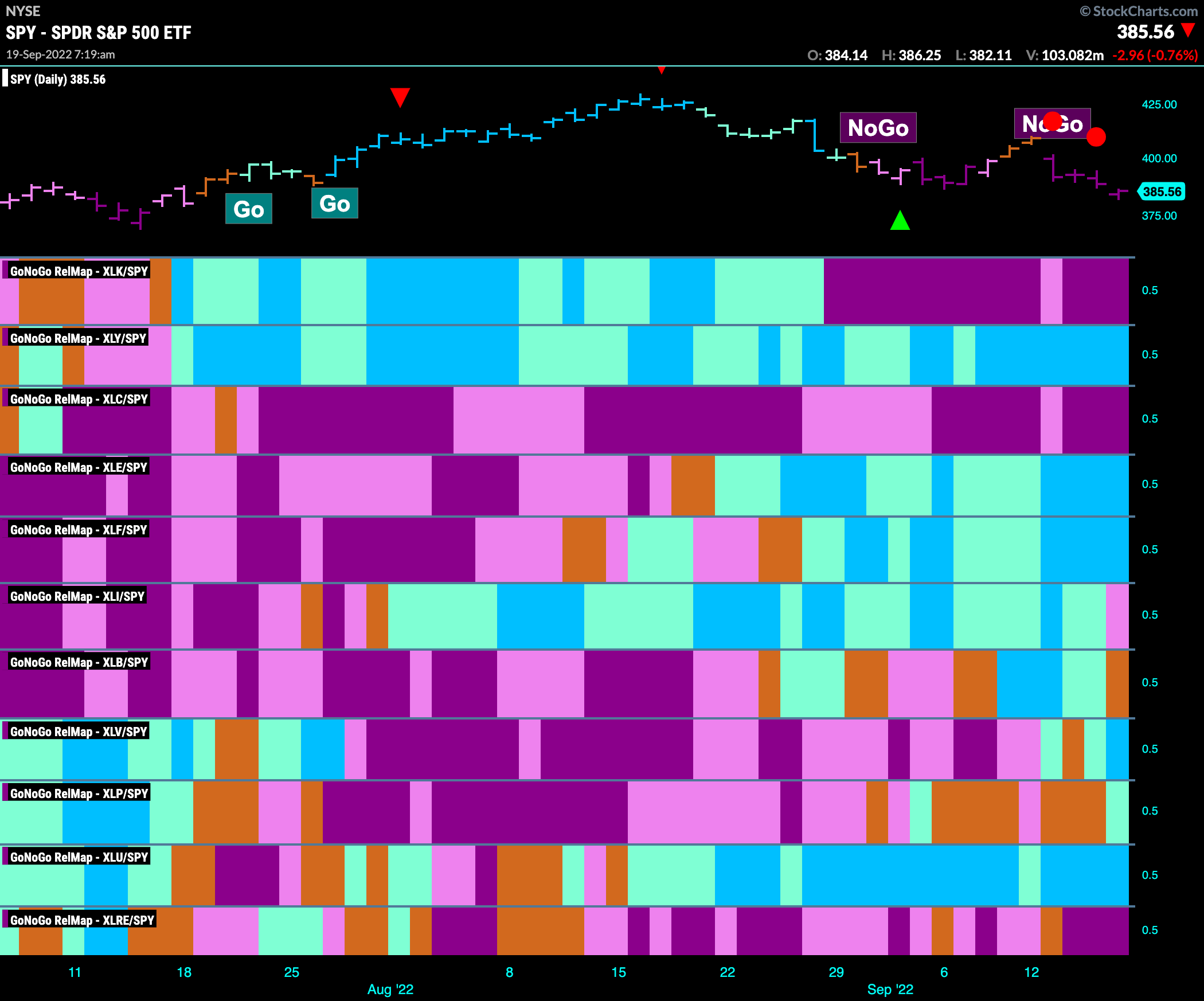 sector relmap 091922