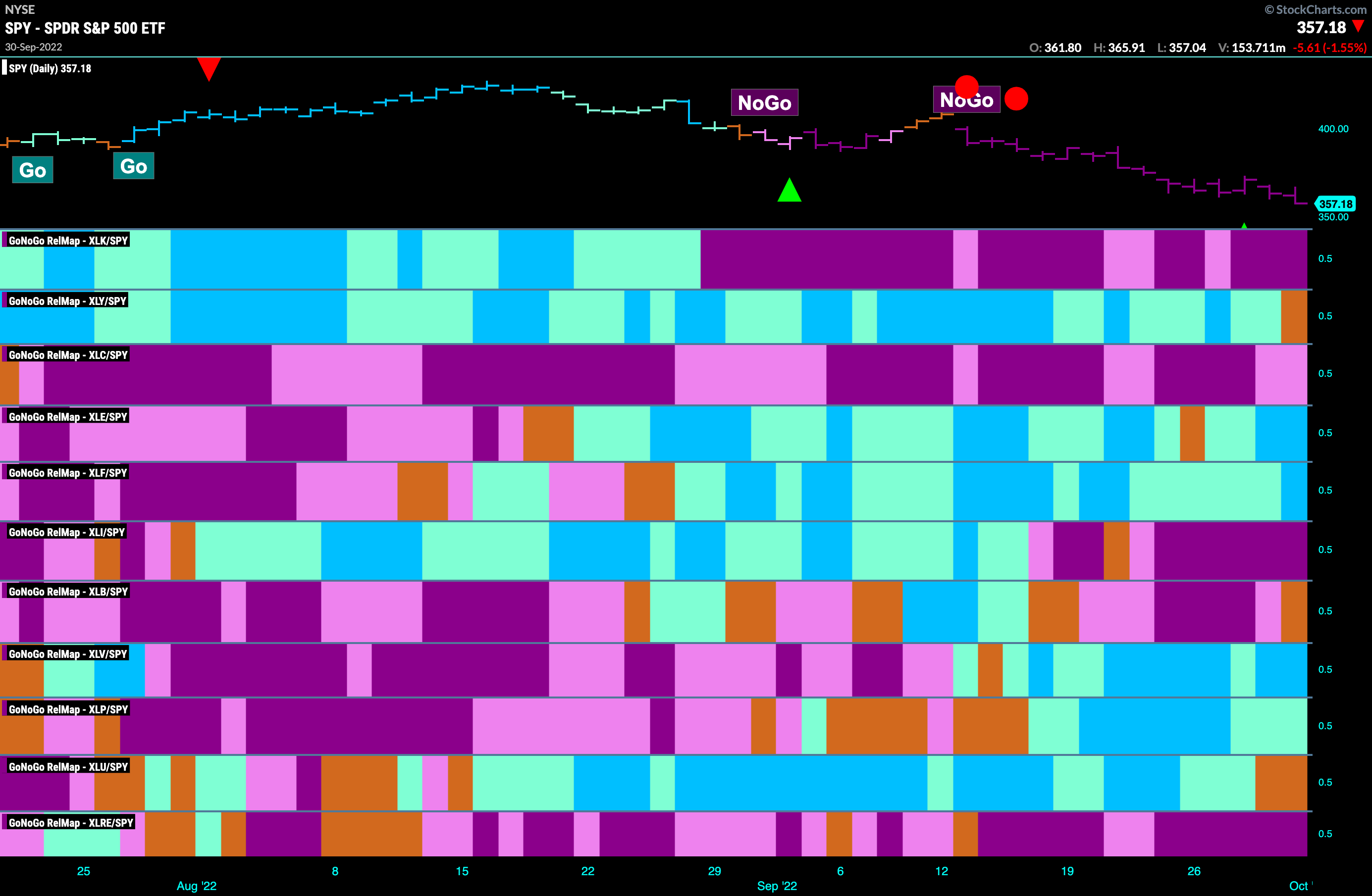 Sector relmap 100322