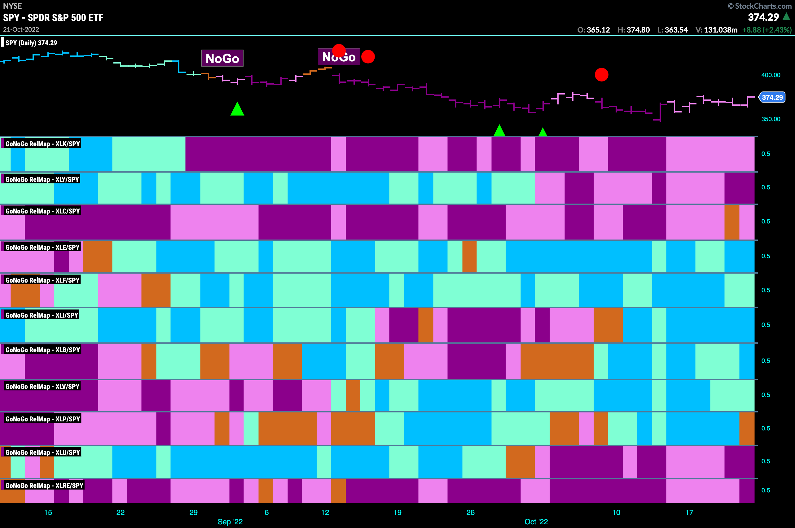 Sector relmap 102422