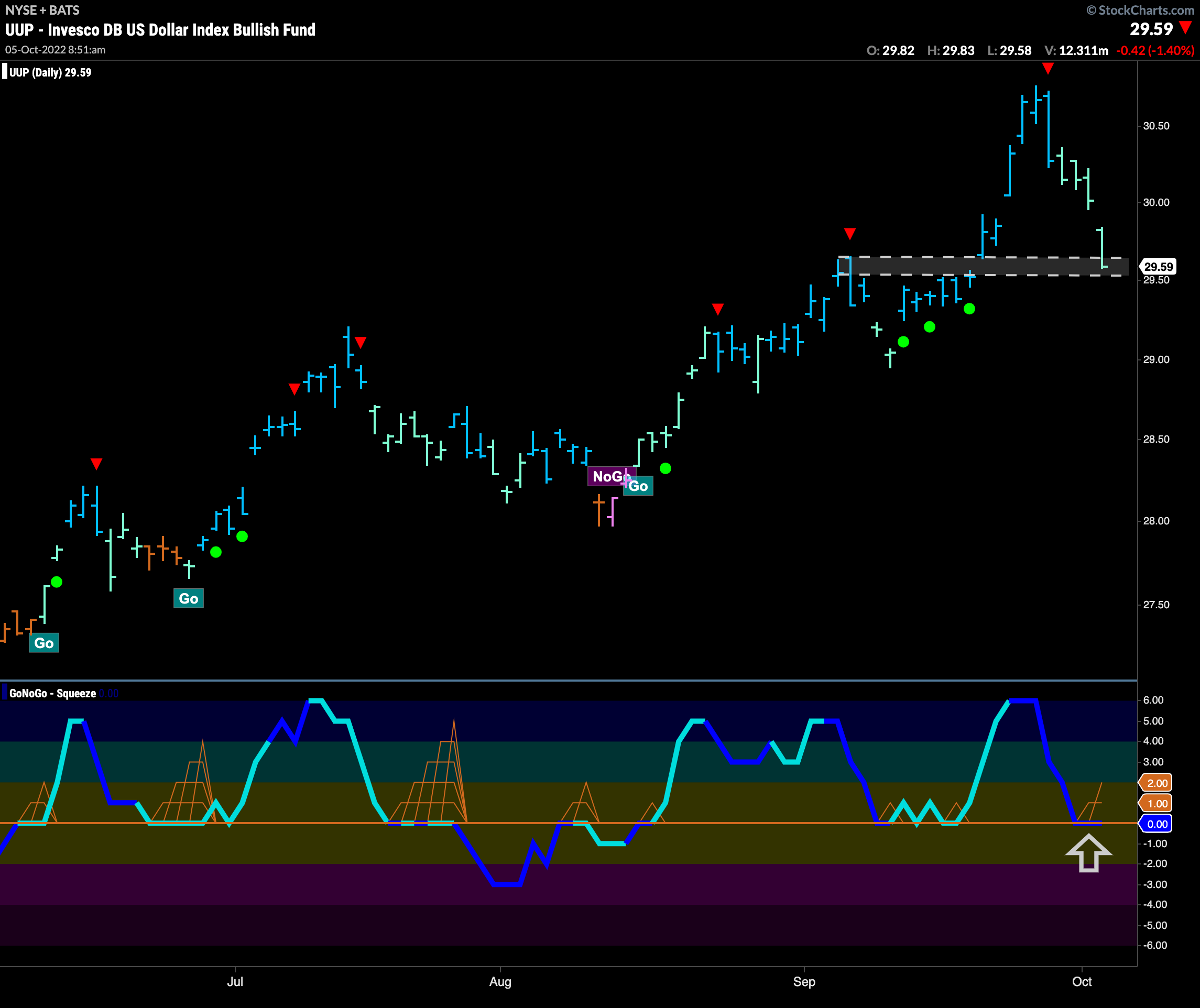 Critical inflection point for dollar ($UUP)