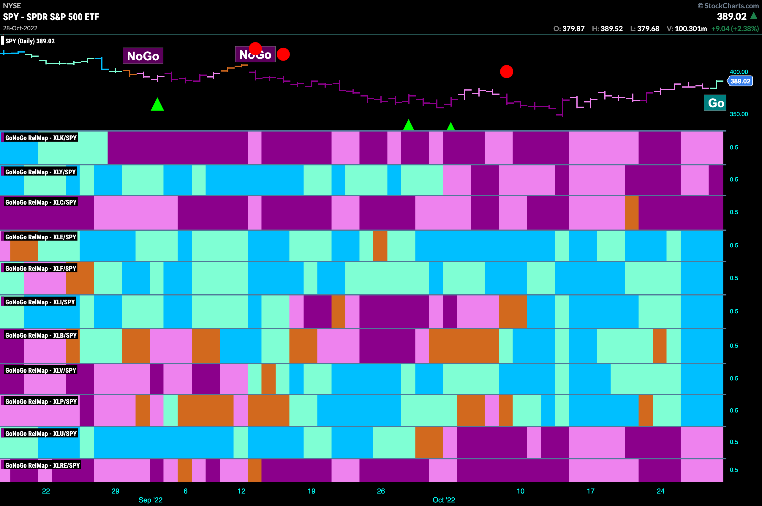 sector relmap 103122