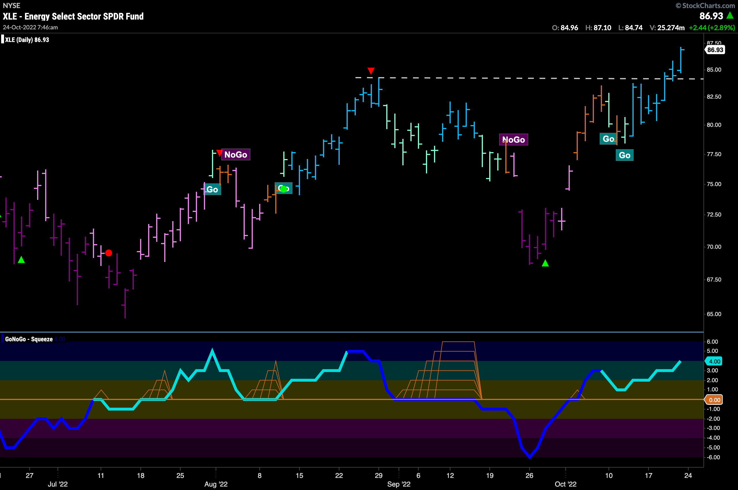 xle daily 102422