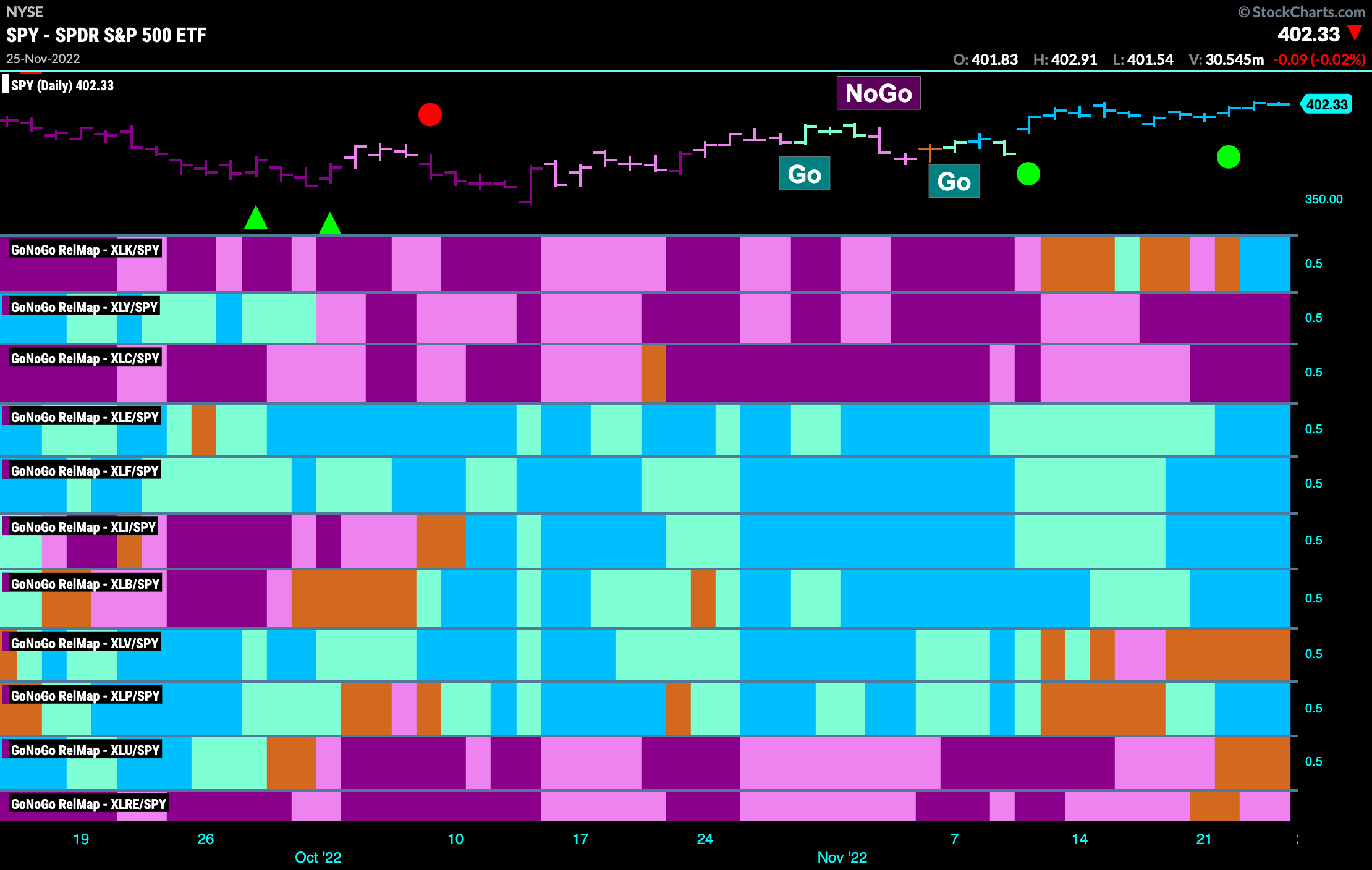 Sector relmap 112822