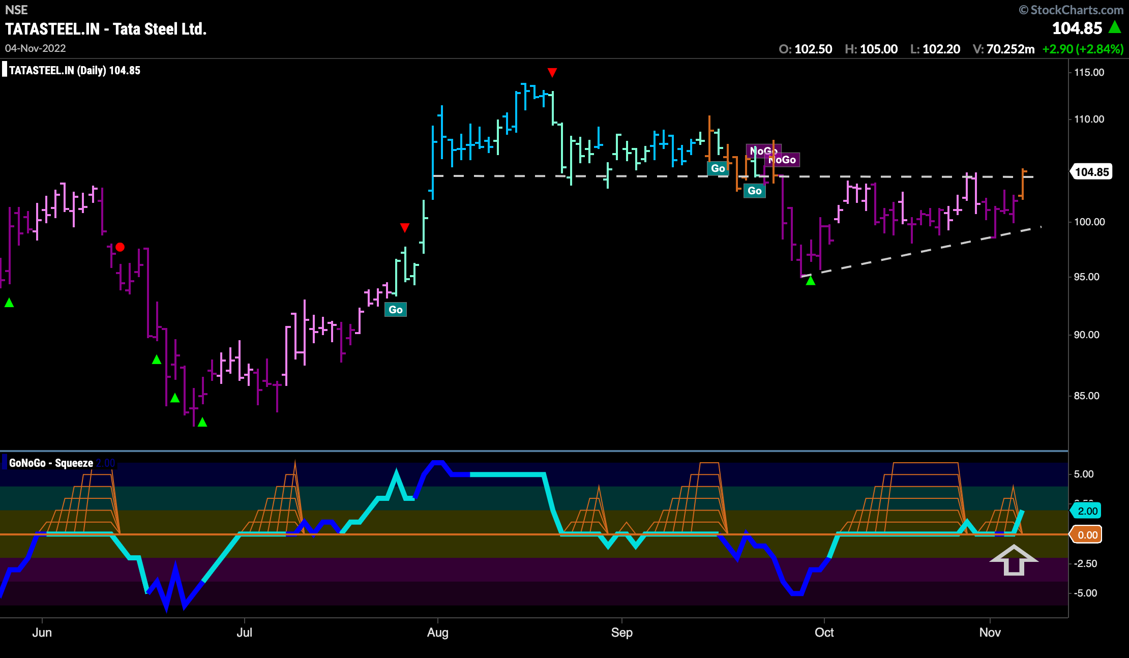 $TATASTEEL paints “Go Fish” as it deals with resistance