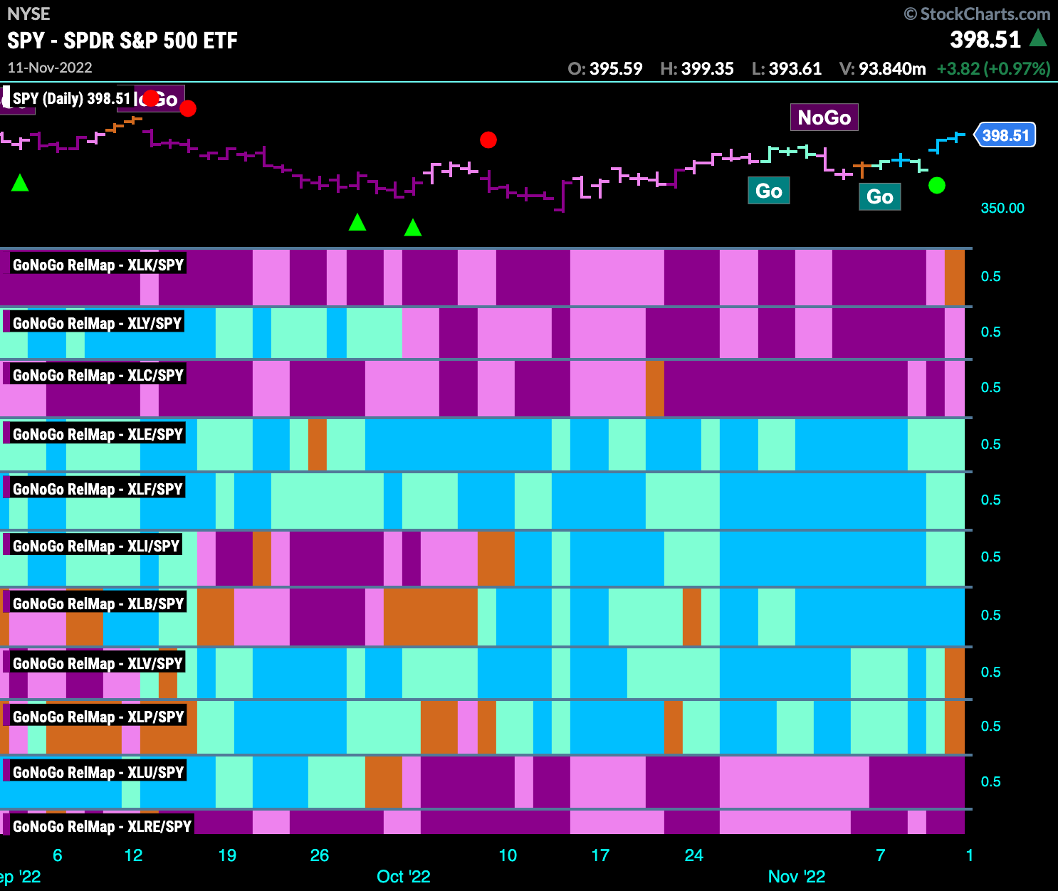 sector relmap 111322