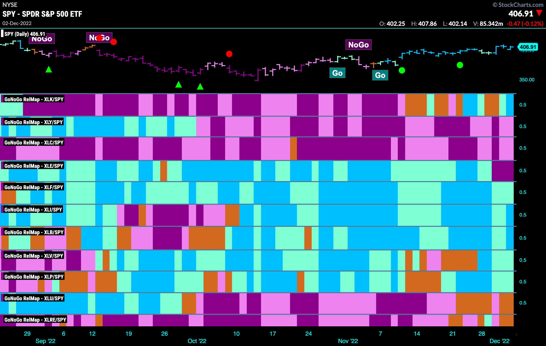 Sector RelMap 120422