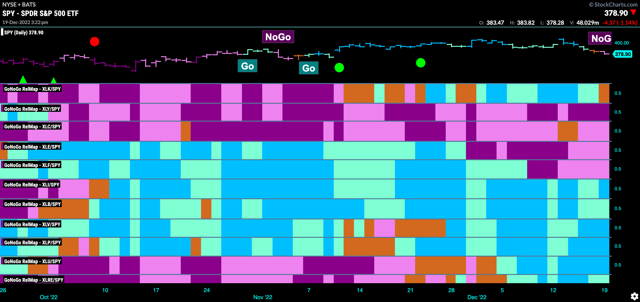 Sector Relmap 121922 1