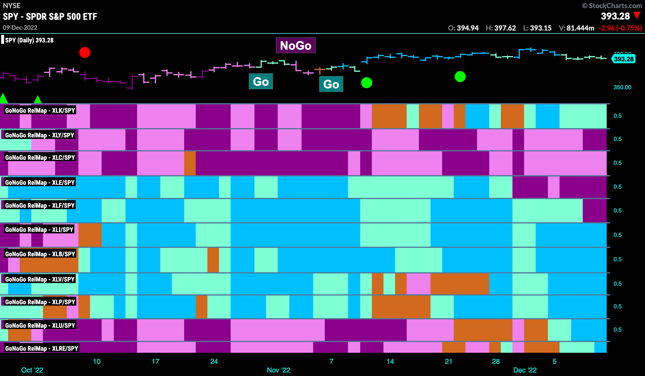 Sector relmap 121222