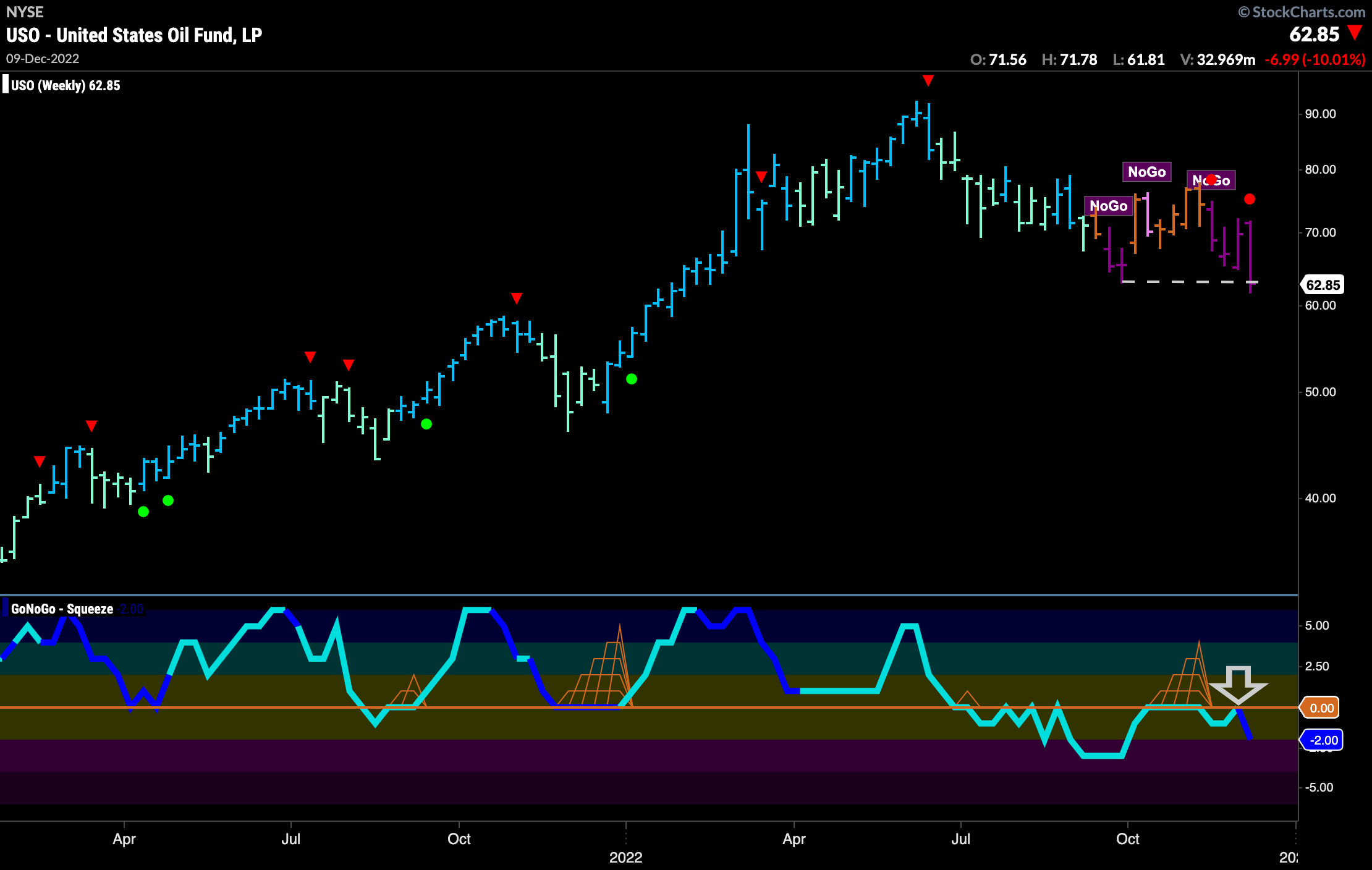 USO weekly 121222