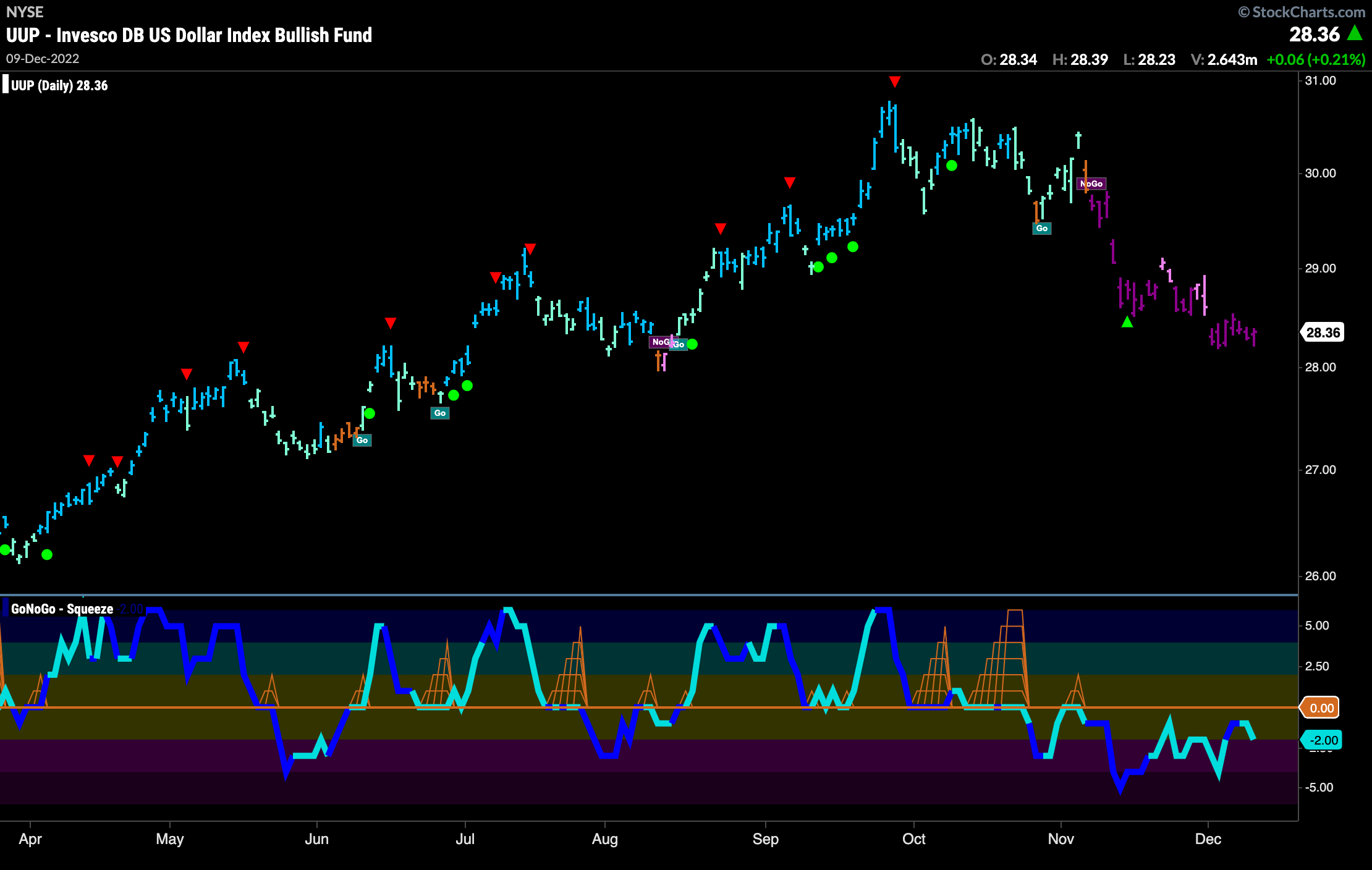 UUP daily 121222