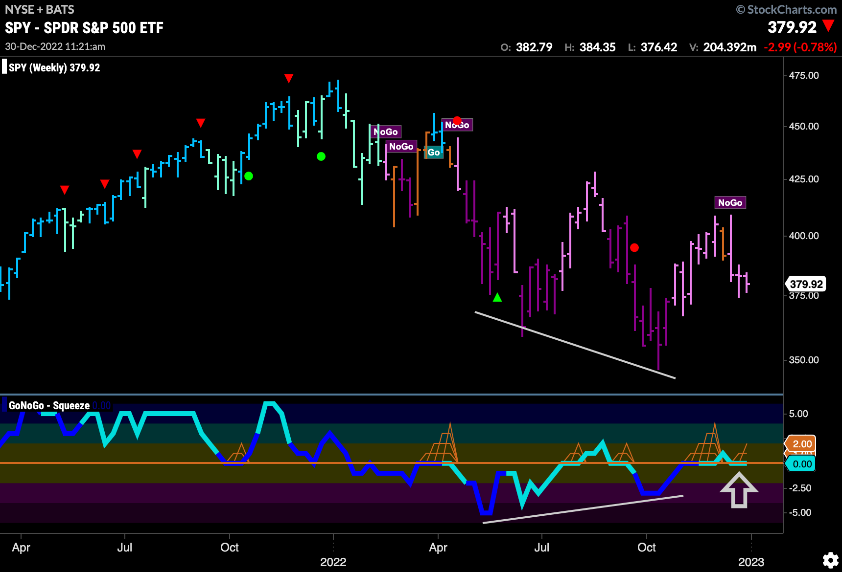 $SPY wondering if Santa is late?