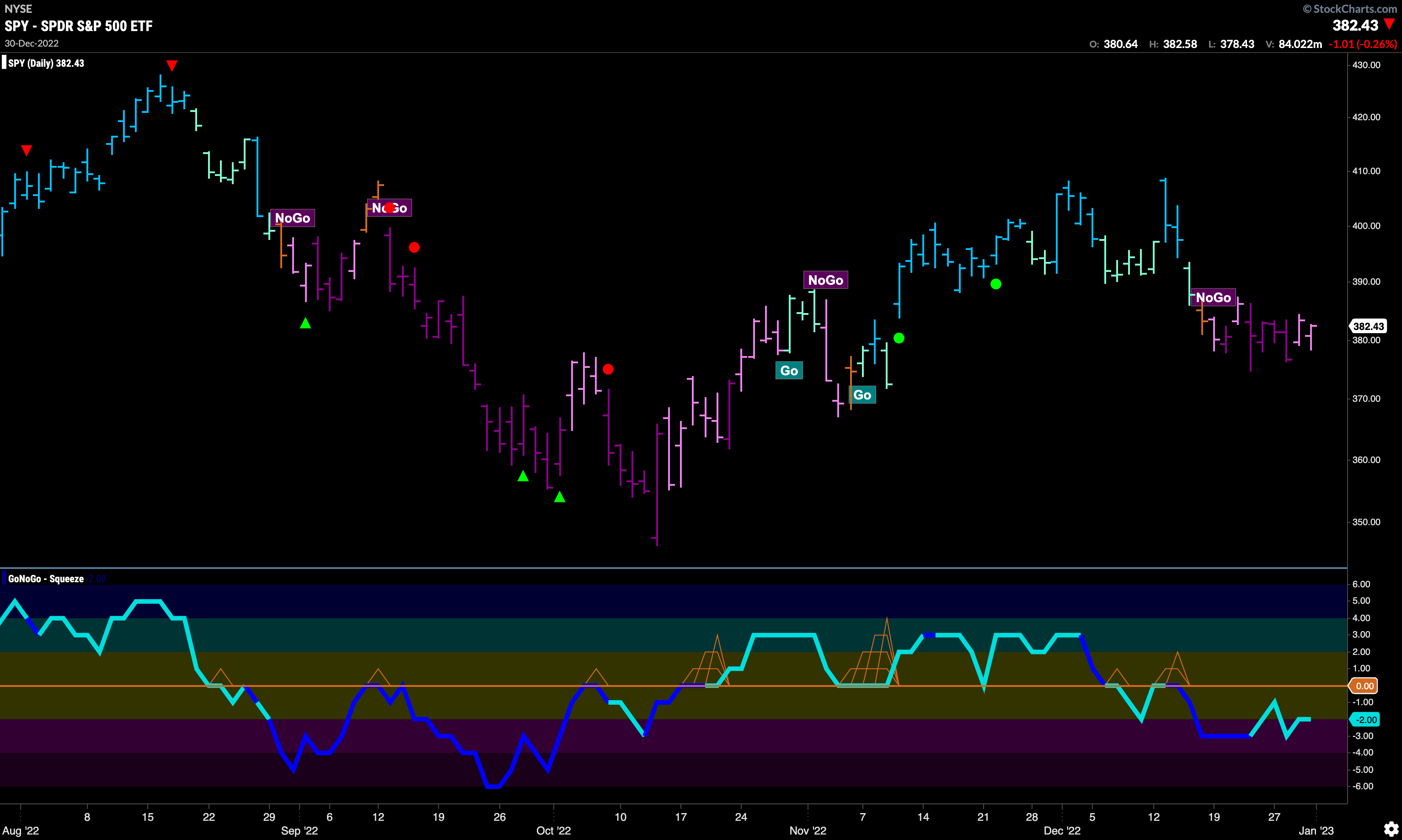 SPY daily 010323