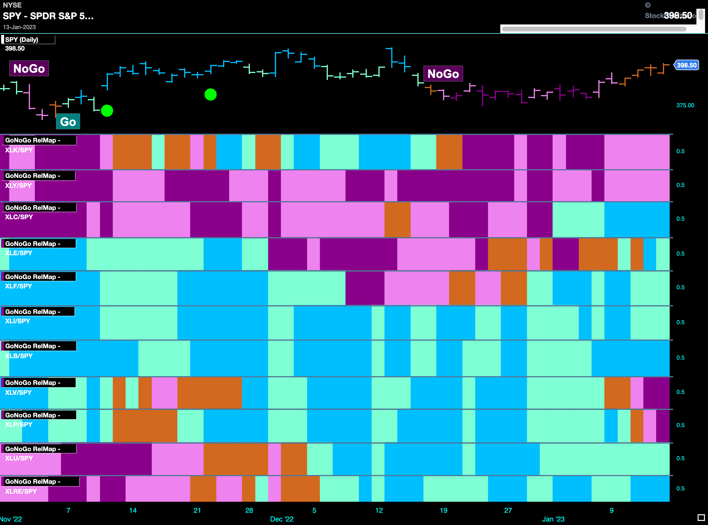 Sector relmap 011723