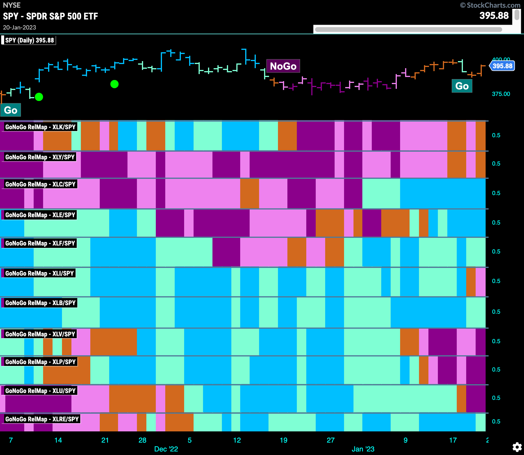 Sector relmap 012323