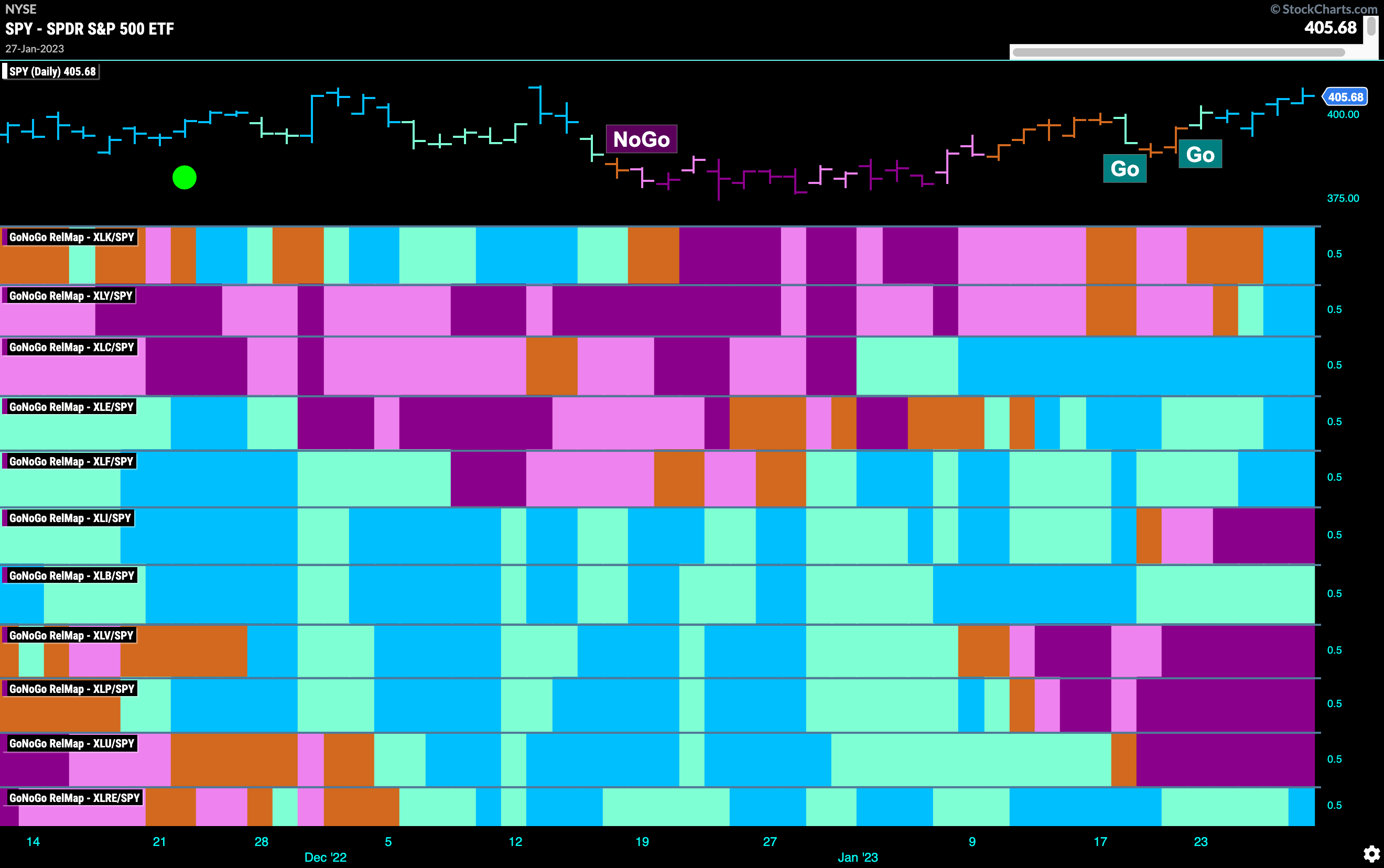 Sector relmap 013023