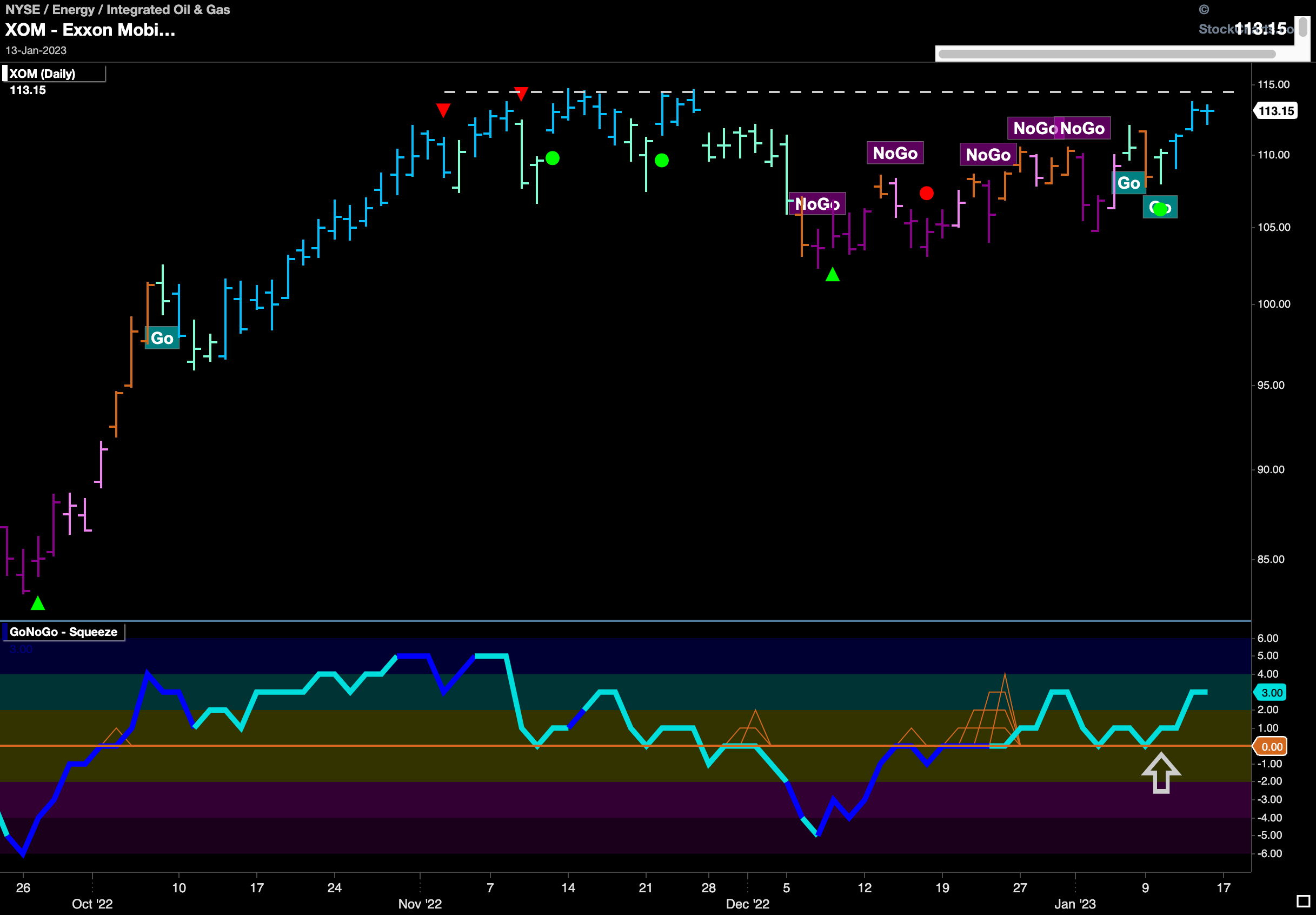 XOM daily 011723