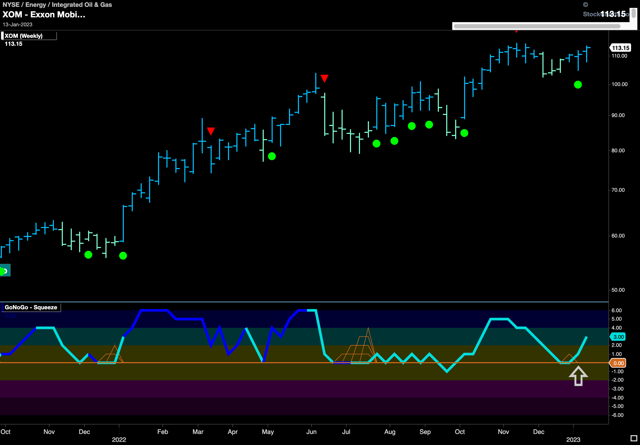 XOM weekly 011723 1