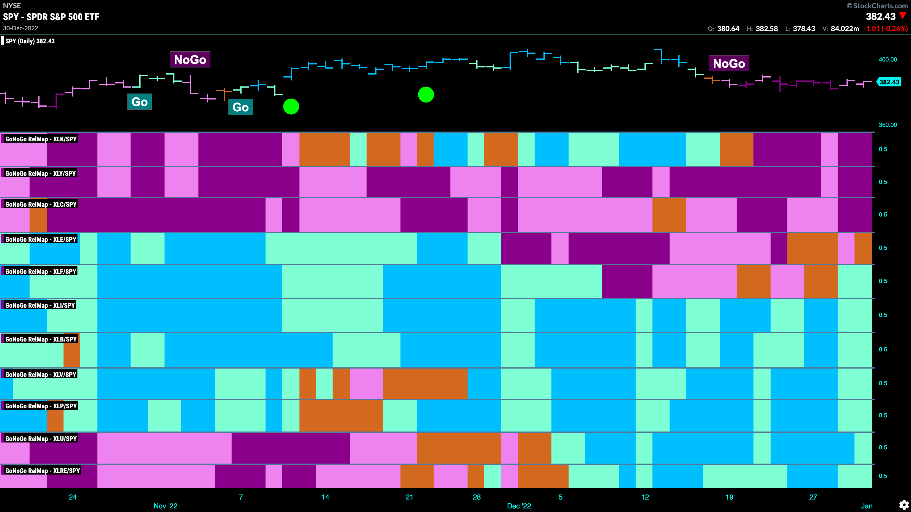 sector relmap 010323