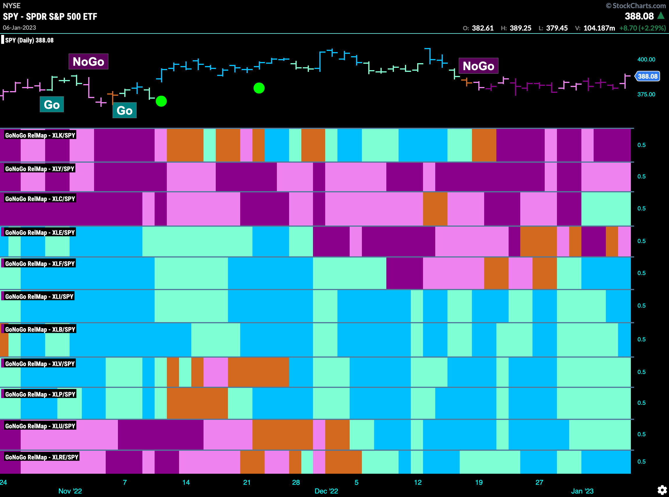 sector relmap 010923