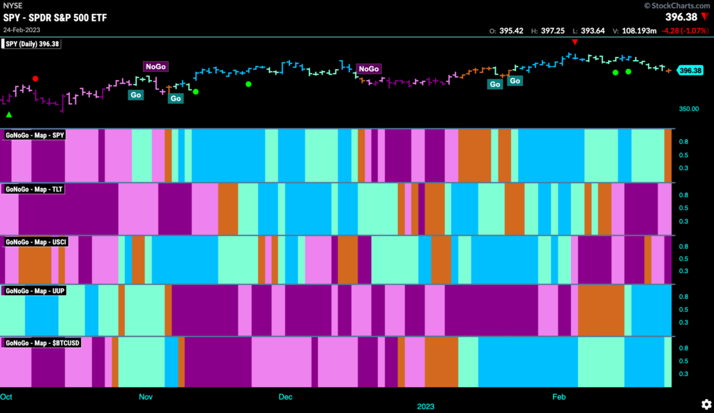 chart-pack-review-for-the-week-ending-february-25th-2023-gonogo-charts