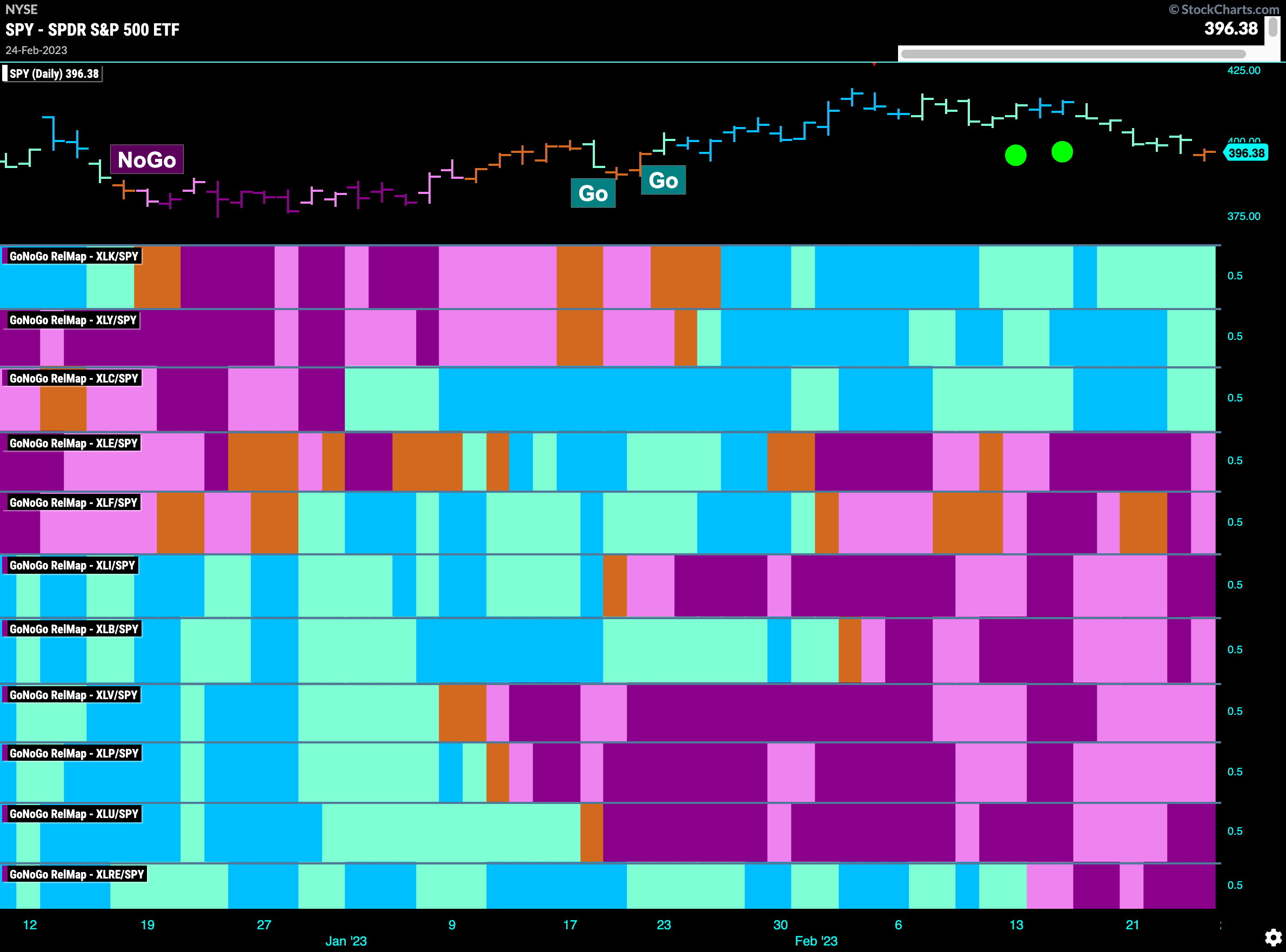 Sector relmap 022723