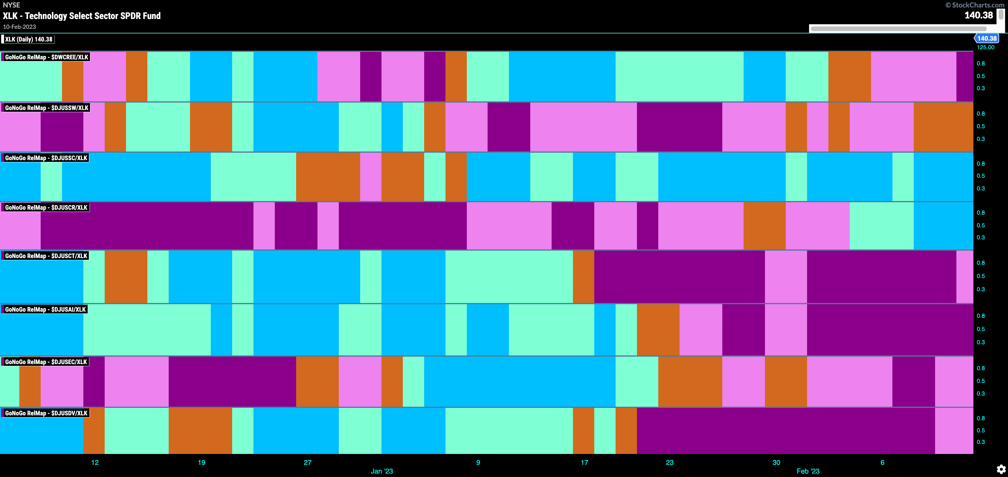 hardware relmap