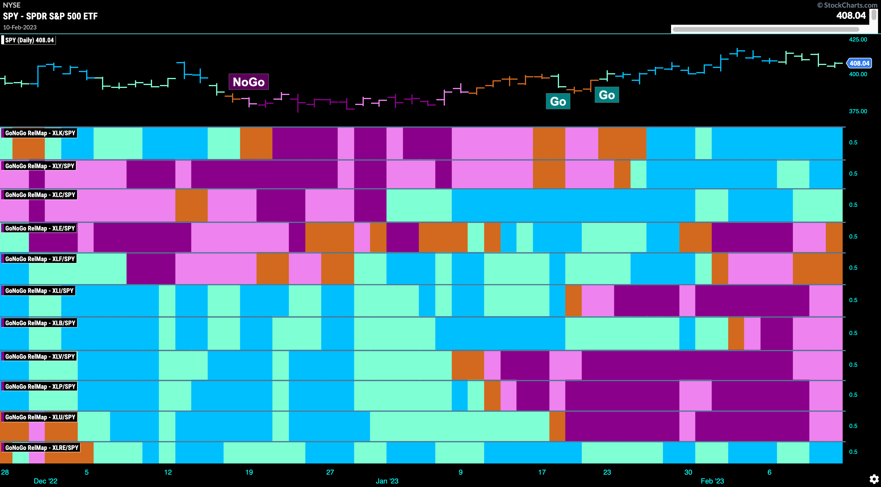 sector relmap 021323