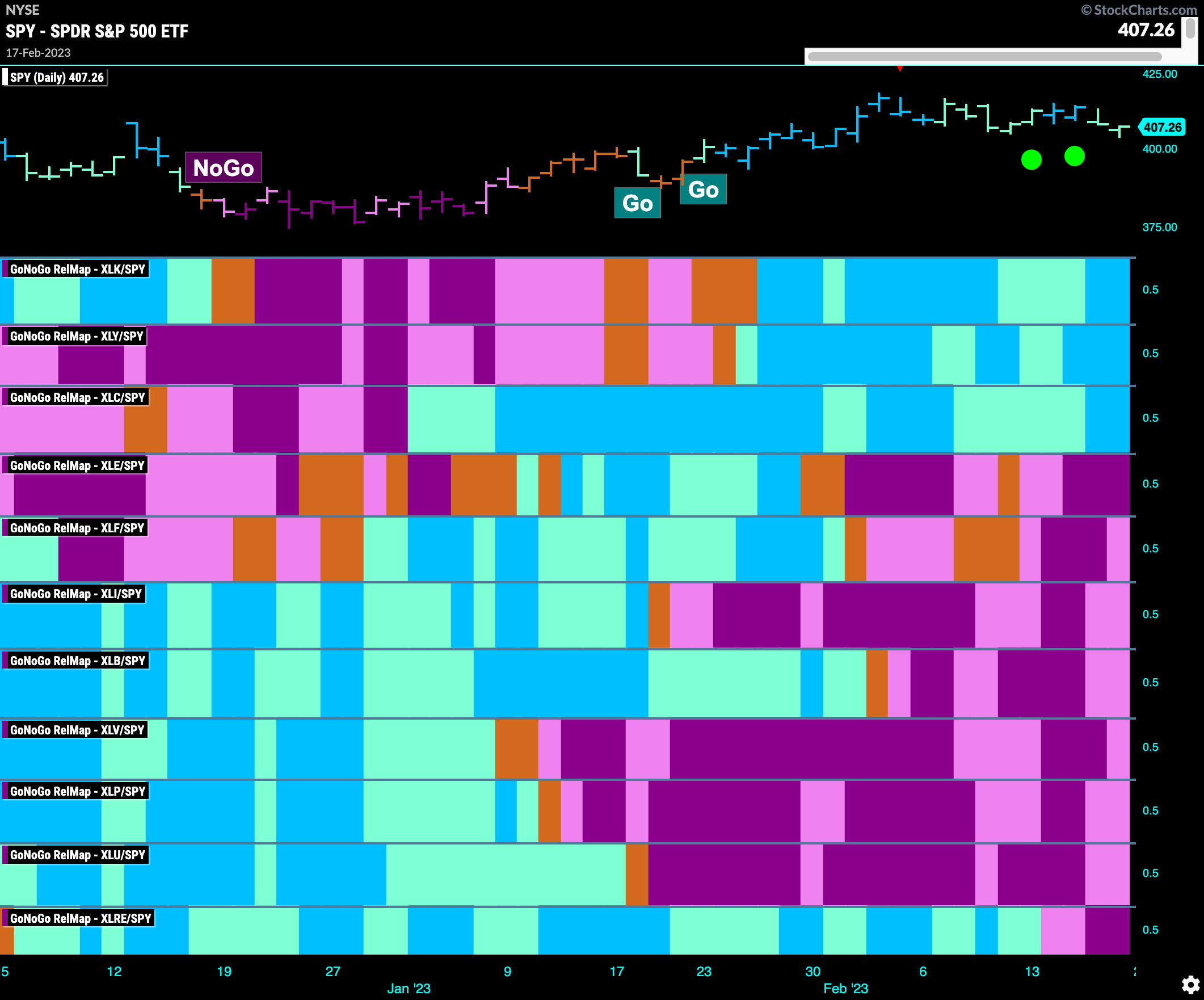 sector relmap 022123