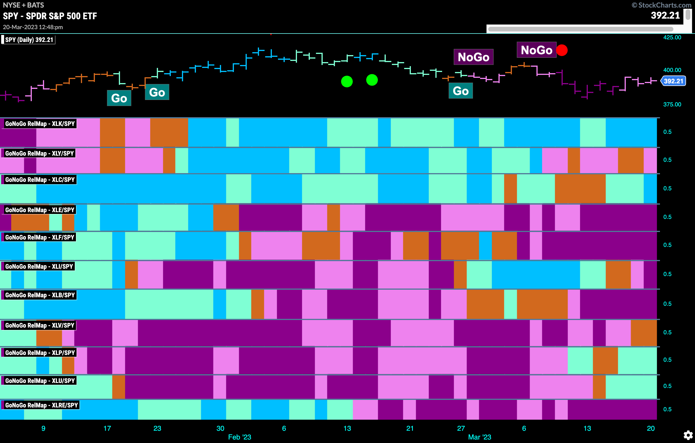 Sector RelMap 032023 1