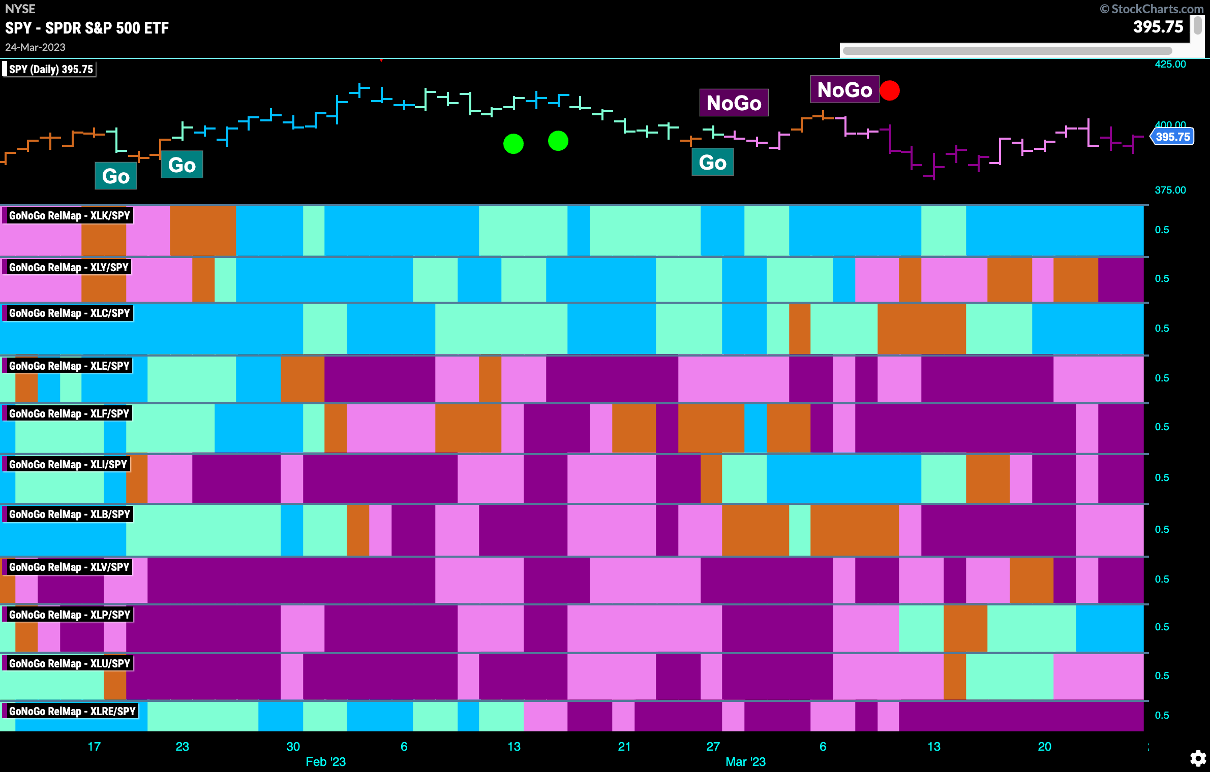 Sector relmap 032723