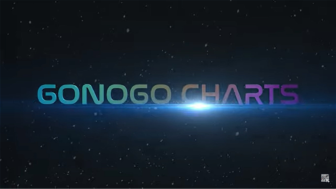 STOCKCHARTSTV Ep. #77 |  Growth & Energy LEAD as S&P Chops Around | GoNoGo Charts (09.14.23)